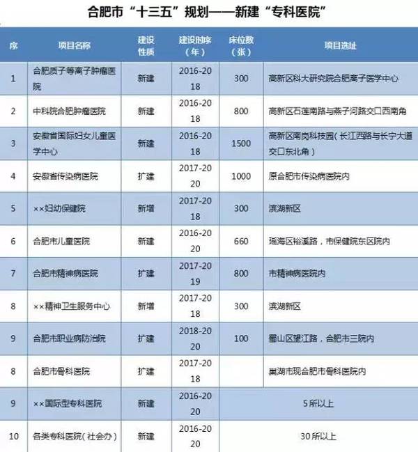 精神专科医院排名_口腔专科医院排名