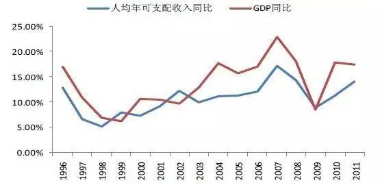 98年人均收入_98年身份证图片(2)