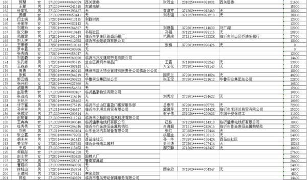 临沂市人口准入条件_2019年临沂市河东区公立医院招聘取消面试资格及递补人员(2)