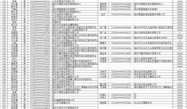 临沂市人口准入条件_2019年临沂市河东区公立医院招聘取消面试资格及递补人员(2)