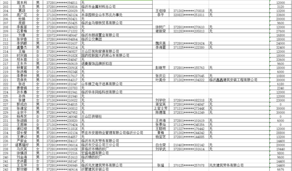 临沂市人口准入条件_2019年临沂市河东区公立医院招聘取消面试资格及递补人员(2)