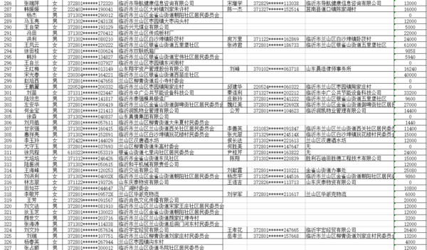 临沂市人口准入条件_2019年临沂市河东区公立医院招聘取消面试资格及递补人员(2)