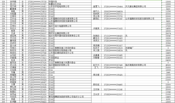 临沂市人口准入条件_2019年临沂市河东区公立医院招聘取消面试资格及递补人员(2)