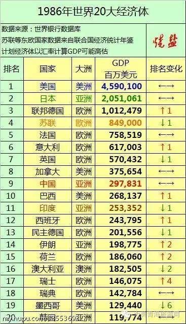 全球人口排名前十位_到底需要多少人口,才能找出11个会踢球的(2)