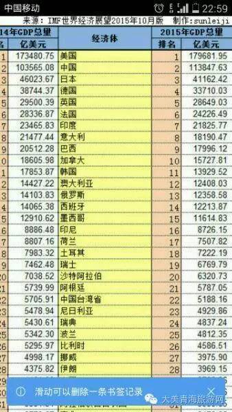 中国人口和gdp数据_...3-1996年中国人口自然增长率以及退后20年的GDP增长率[2]-再(3)