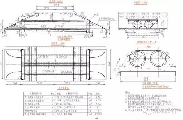 涵洞立面图搭板位置怎么看_涵洞填土高度怎么计算(2)
