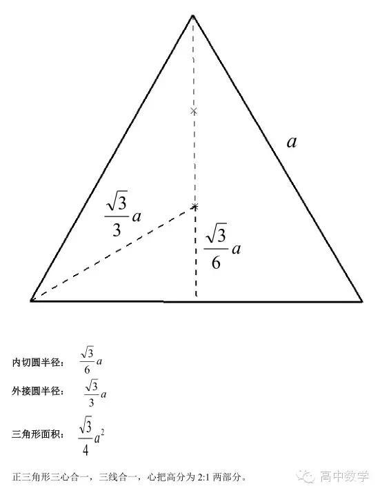高二 正三棱锥与直角三棱锥的必考性质,