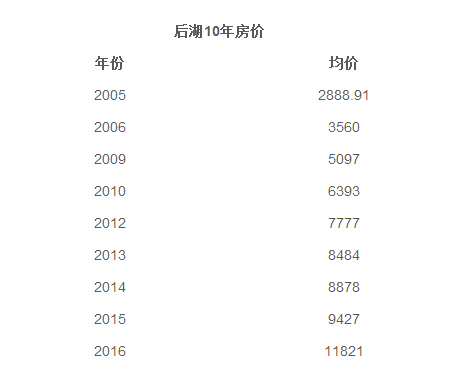 武汉人口外迁_武汉人口分布图(3)