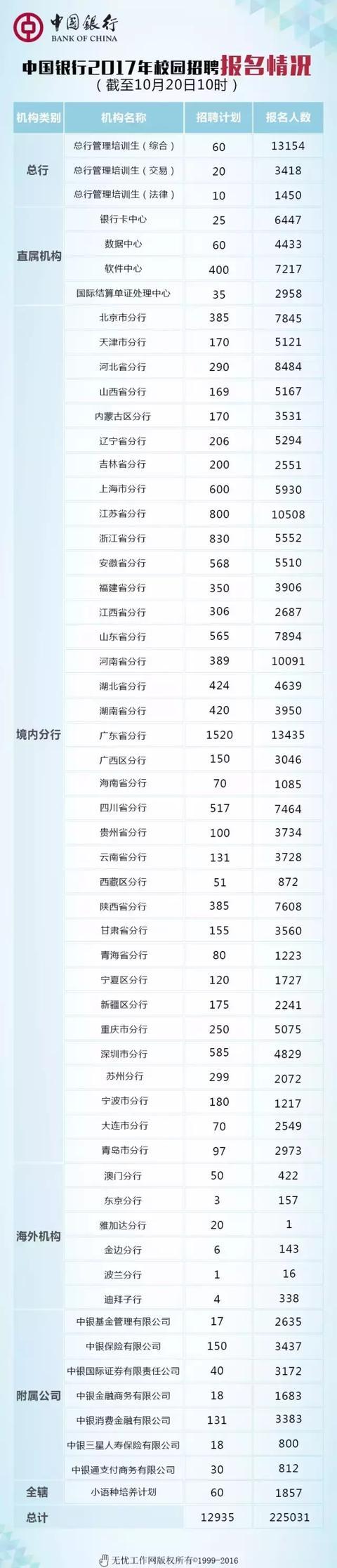 中行武汉中心支行管理培训生工资 中国银行武汉市分行