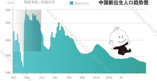 人口红利与人口负债_从人口红利到人口负债 中国经济持续增长路在何方 目前(2)