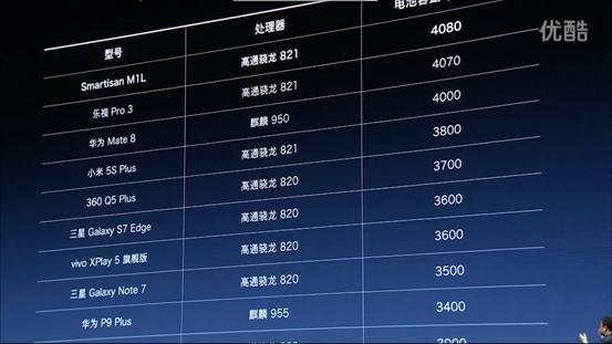锤子m1l和乐pro3怼电量 不知道人家卖得有多便宜?
