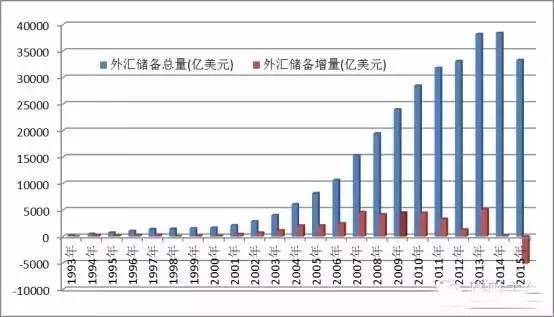 咸丰年间的gdp是多少两白银_古代一两银子换算成人民币是多少 看看你每月能拿几两银子(2)