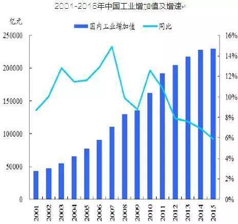 中国钢铁产量与gdp关系_美国对钢铁和铝的232大棒已经挥下,中国应如何见招拆招(2)