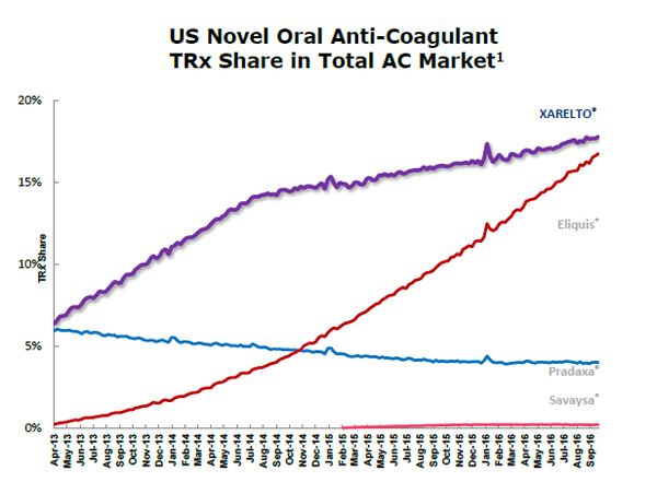 目前美国市场上用于银屑病关节炎的il-17a单抗还有诺华cosentyx