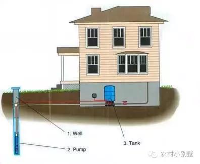 加上家庭自备水井,小型压力罐供水系统,完善供水系统