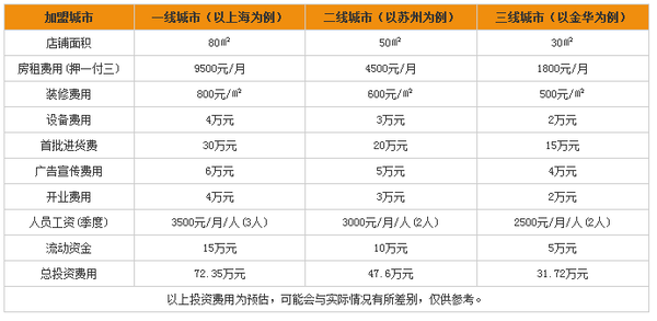 珠宝行业排名_董先生珠宝排名(3)