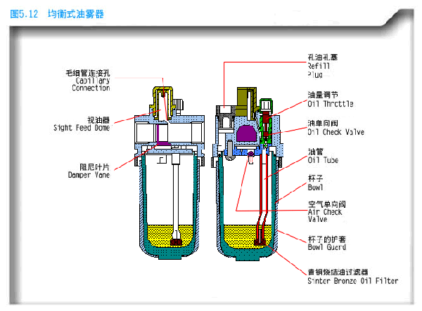 使客户直观地了解机械的工作原理,有利于指导实际生产
