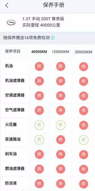 5t 升级版两驱都市型的大保健保养项目多达11个,另外,这个价格的机油