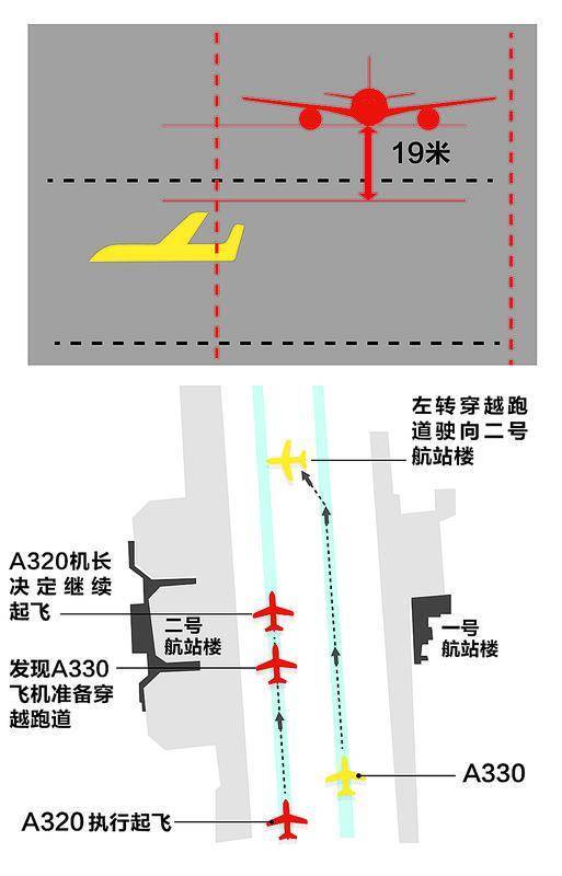 一架东方航空a320飞机(mu5643,上海虹桥-天津)在虹桥机场执行起飞过程