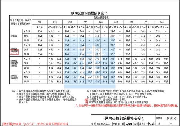 怎么计算搭接长度_斜度长度怎么计算(3)