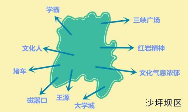 重庆市各区人口_↑重庆各区常住人口数量热力图-速看,重庆哪个区人气最旺 大(2)