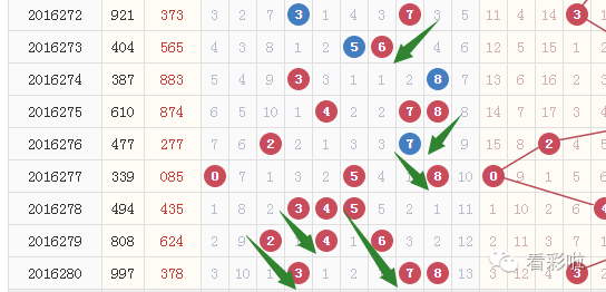 看福彩3d走势图时,这几种常态要抓住!