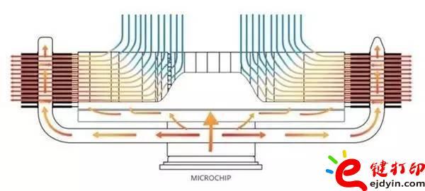 科室制冷3D打印CPU风扇让你玩游戏撸到爆-学徒内设计极端如何自己提高图片