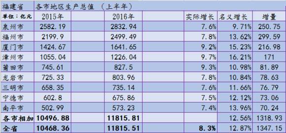 漳州房价gdp_中骏 四季花都 首付约16万起,房价1字头,湾区机会在此