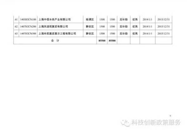 小度小度北京各区经济总量排名_世界经济总量排名(3)