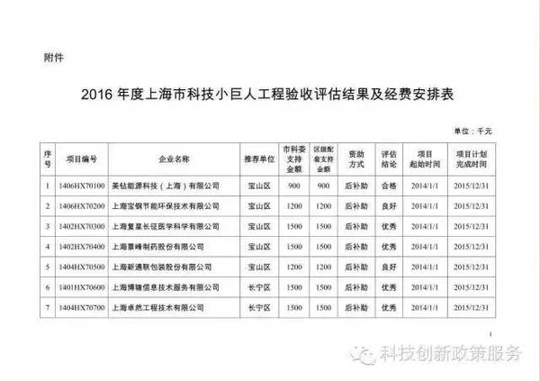 小度小度北京各区经济总量排名_世界经济总量排名(3)