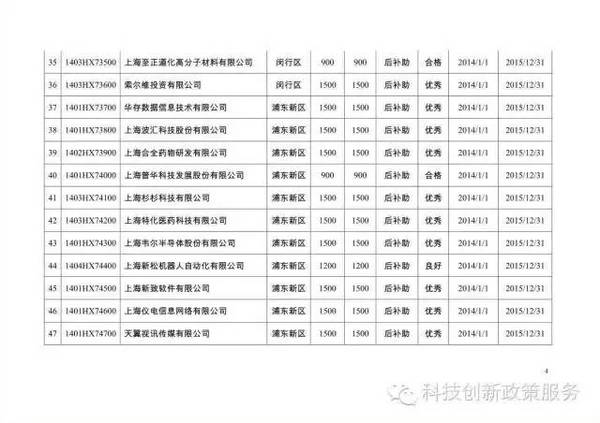 小度小度北京各区经济总量排名_世界经济总量排名(3)