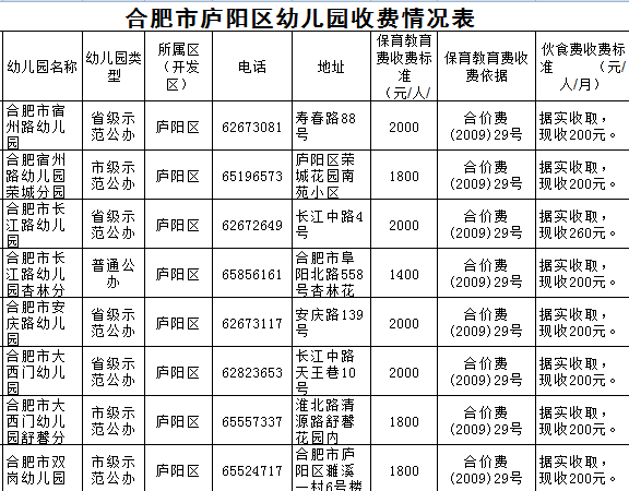 合肥家长注意,367所幼儿园收费标准