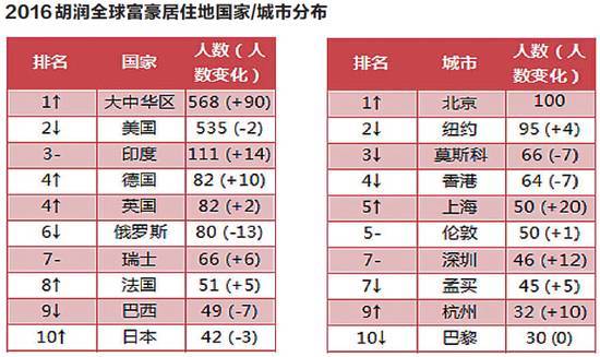 华人占美国人口比例_美国这些城市的中国人最多,你想去哪里(2)