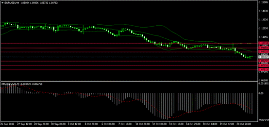 usgfx联准国际:欧央行一旦提前缩减qe恐将引发严重后果