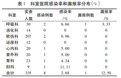 按照卫生部颁发的《医院感染诊断标准》执行 2 结果 2.