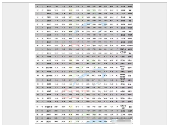 南阳20年gdp_郑州 洛阳领衔近二十年河南各地市GDP增幅,南阳垫底(3)