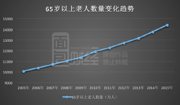 中国人口的危局_中国地图(2)