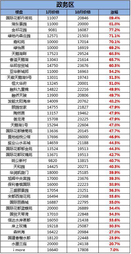 安徽人均工资_安徽平均工资2020