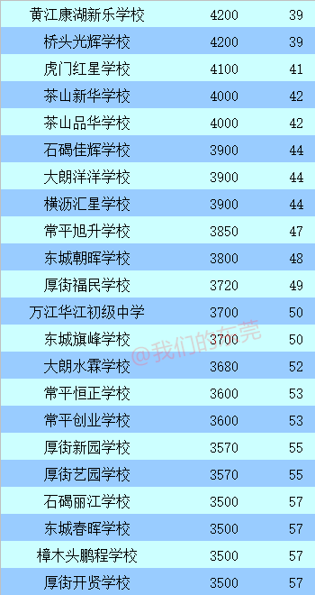 东莞学校排名_东莞理工学校图片