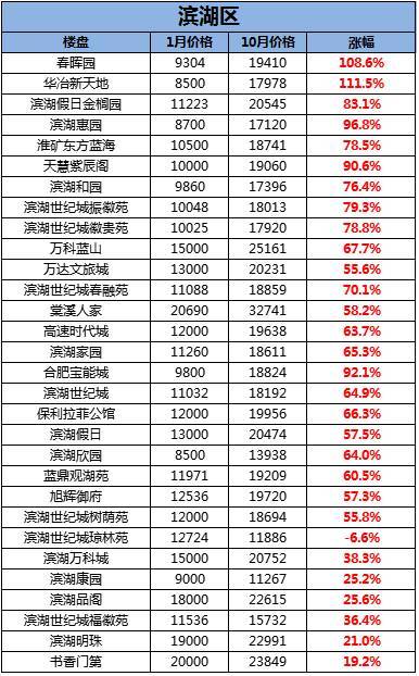 安徽人平均工资 a7ujs50823160089325.jpeg