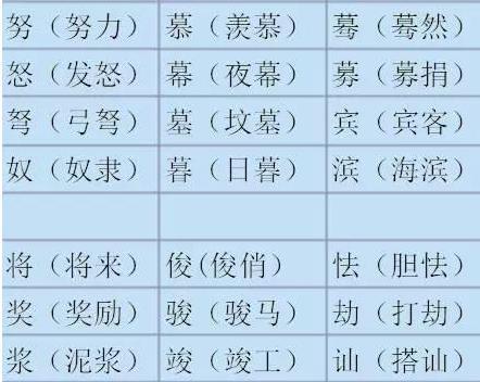 小学生语文:常考形近字大全!70%学生还没分清!