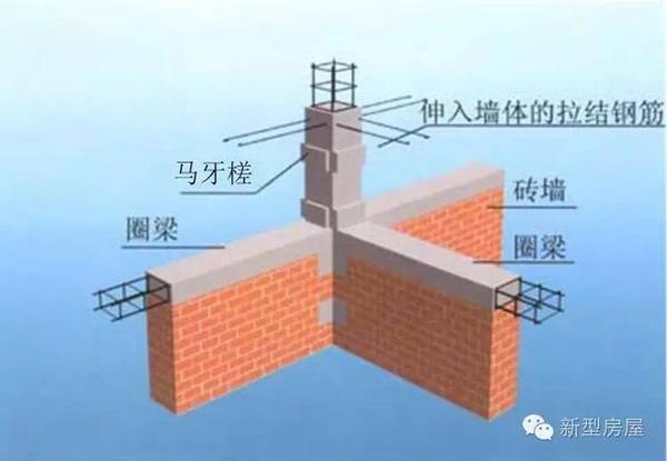 农村建房,90%的包工头因偷懒而明知故犯的3大错误