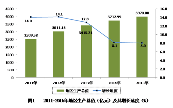 昆明市区常住人口_昆明中心城区常住人口控制在430万(2)