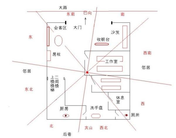 商铺内部风水布局的常识