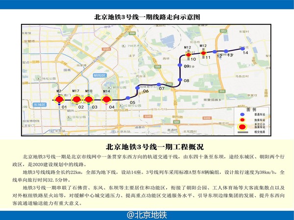 北京经开区2020GDP_北京各区gdp2020(3)