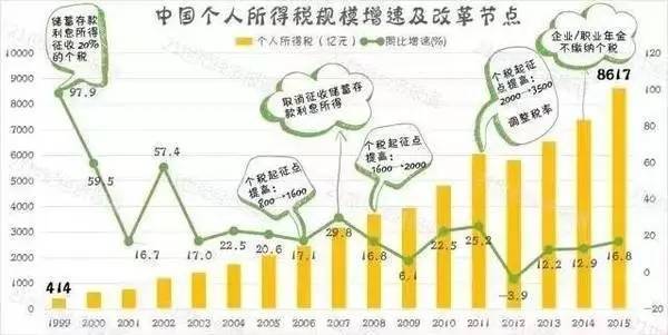 房价会不会算入gdp_中国gdp增长图