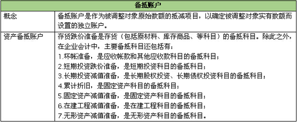 关于会计从业"账户"的3个易混考点,你分清了吗