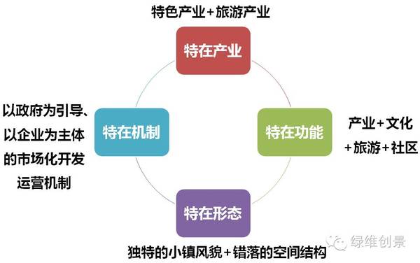 旅游企业与运营,旅游企业排名