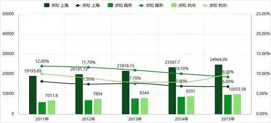 2021杭州南京gdp(2)