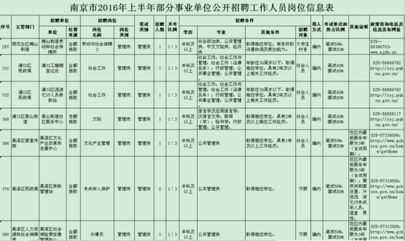 双证mpa